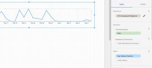Google Data Studio Bericht Daten