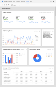 AdWords Dashboard Beispiel