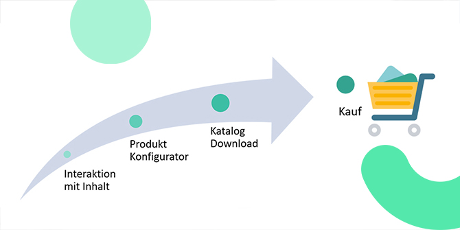 Google Analytics Tracking Konzept