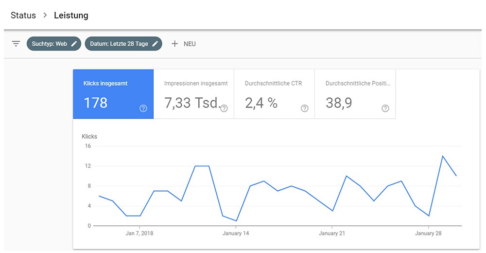 Google Search Console Leistungsbericht