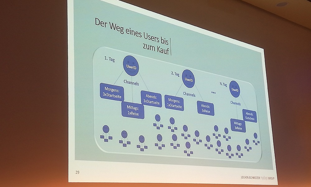 SMX München 2018 - Lüders