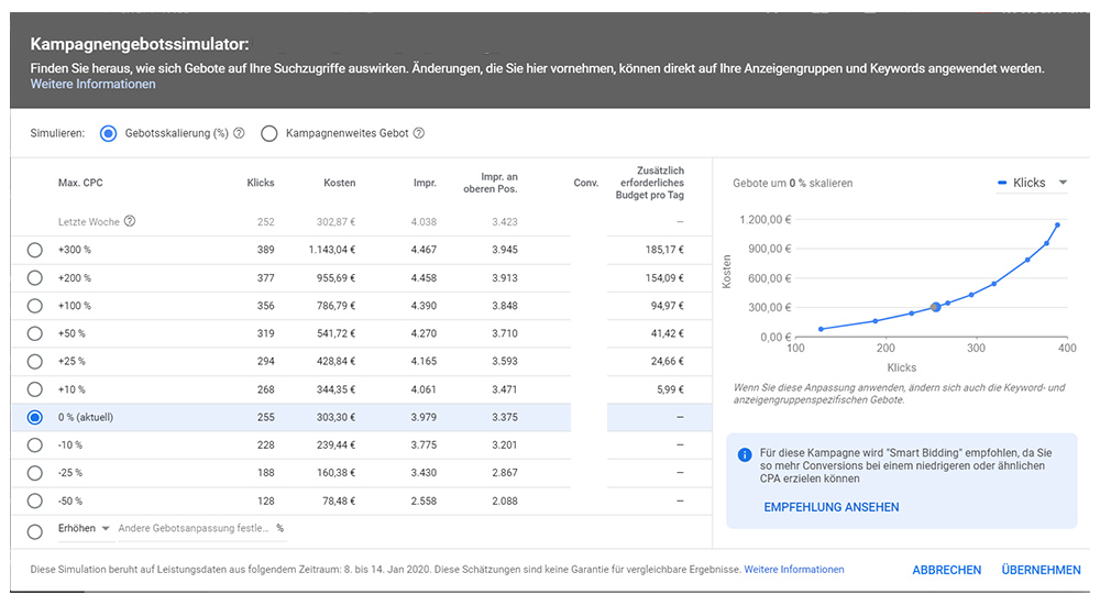 Google Ads Kampagnen Gebotssimulator